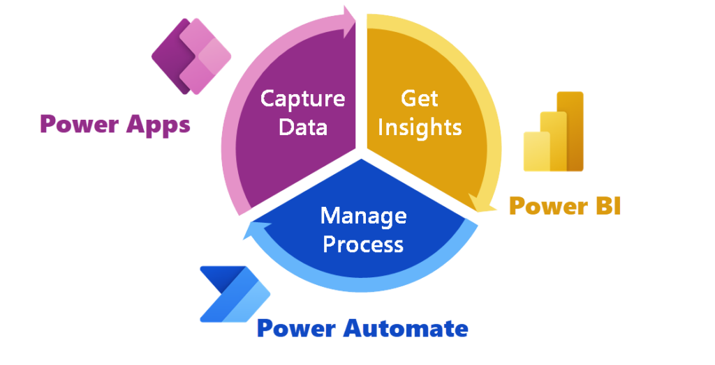 The Role of Vulnerability Analysis Utilities